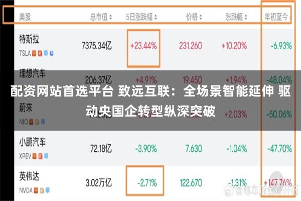 配资网站首选平台 致远互联：全场景智能延伸 驱动央国企转型纵深突破