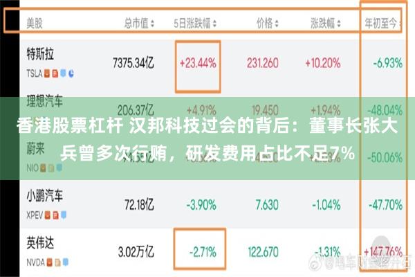 香港股票杠杆 汉邦科技过会的背后：董事长张大兵曾多次行贿，研发费用占比不足7%
