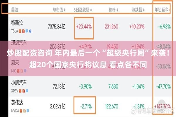 炒股配资咨询 年内最后一个“超级央行周”来袭！超20个国家央行将议息 看点各不同