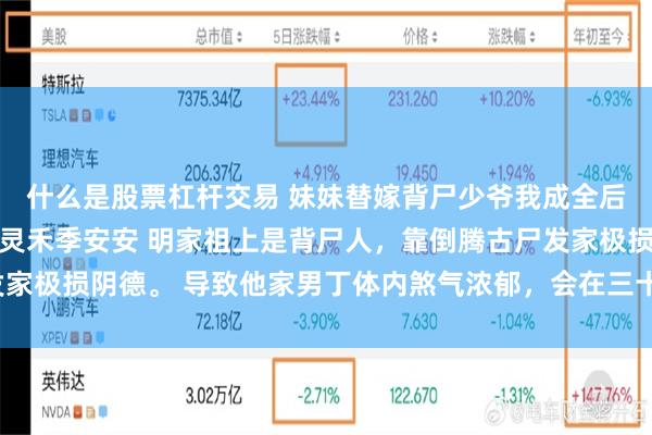什么是股票杠杆交易 妹妹替嫁背尸少爷我成全后他却悔断肠 明宴礼季灵禾季安安 明家祖上是背尸人，靠倒腾古尸发家极损阴德。 导致他家男丁体内煞气浓郁，会在三十岁生日那天尸_明母