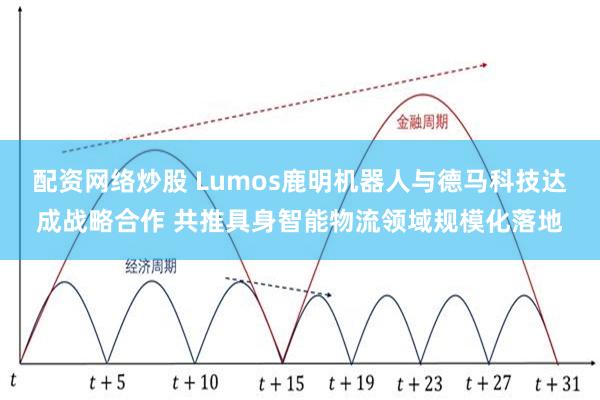 配资网络炒股 Lumos鹿明机器人与德马科技达成战略合作 共推具身智能物流领域规模化落地