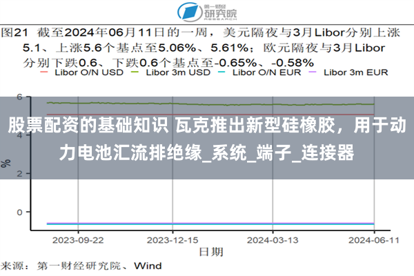 股票配资的基础知识 瓦克推出新型硅橡胶，用于动力电池汇流排绝缘_系统_端子_连接器