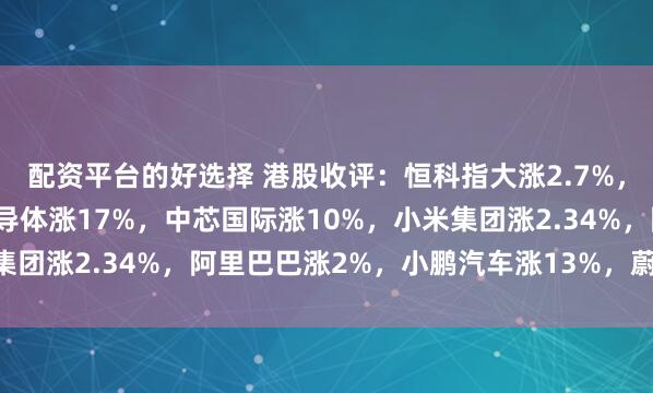 配资平台的好选择 港股收评：恒科指大涨2.7%，半导体股飙涨，华虹半导体涨17%，中芯国际涨10%，小米集团涨2.34%，阿里巴巴涨2%，小鹏汽车涨13%，蔚来涨10%