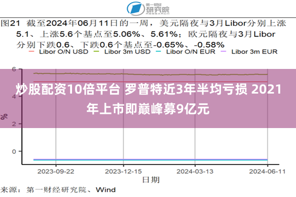 炒股配资10倍平台 罗普特近3年半均亏损 2021年上市即巅峰募9亿元