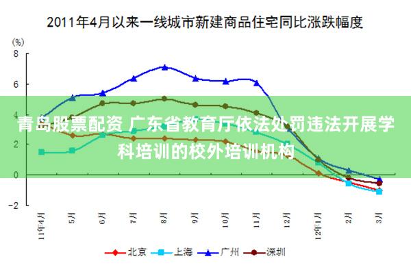 青岛股票配资 广东省教育厅依法处罚违法开展学科培训的校外培训机构