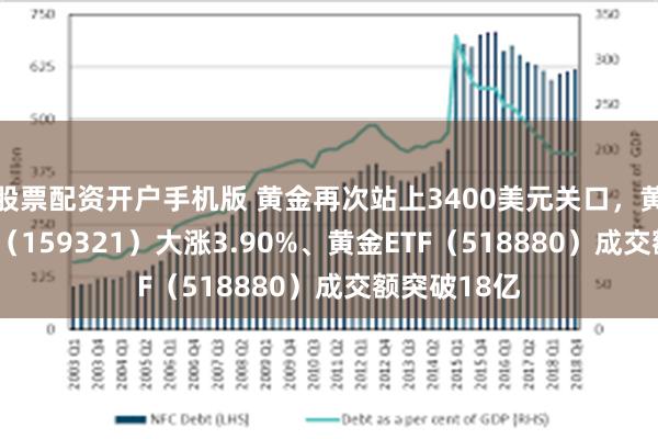 股票配资开户手机版 黄金再次站上3400美元关口，黄金股票ETF（159321）大涨3.90%、黄金ETF（518880）成交额突破18亿