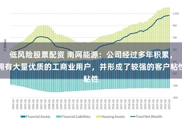 低风险股票配资 南网能源：公司经过多年积累，拥有大量优质的工商业用户，并形成了较强的客户粘性