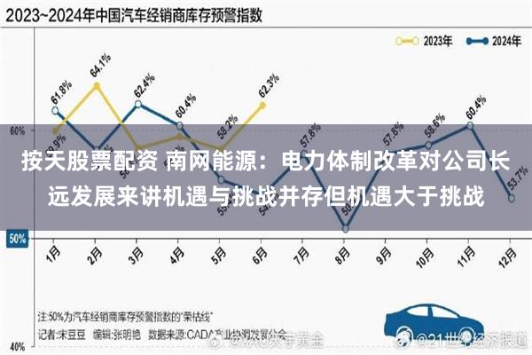 按天股票配资 南网能源：电力体制改革对公司长远发展来讲机遇与挑战并存但机遇大于挑战