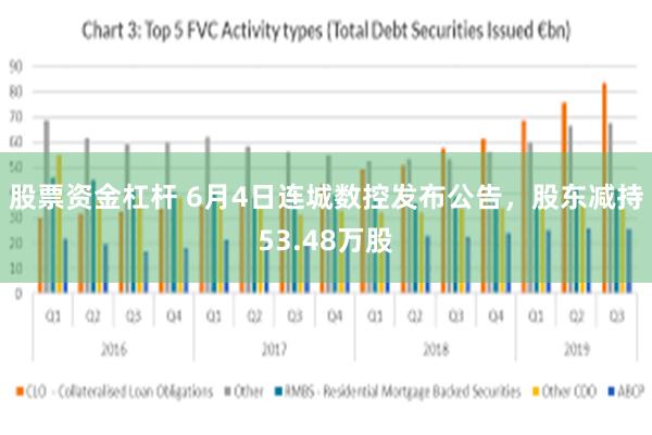 股票资金杠杆 6月4日连城数控发布公告，股东减持53.48万股