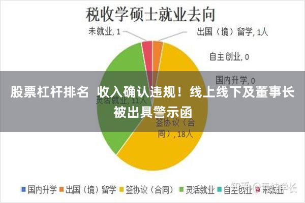 股票杠杆排名  收入确认违规！线上线下及董事长被出具警示函