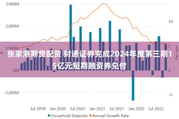 张家港期货配资 财通证券完成2024年度第三期15亿元短期融资券兑付
