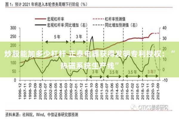炒股能加多少杠杆 正泰电器获得发明专利授权：“热磁系统生产线”