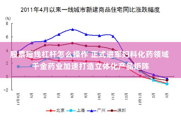 股票短线杠杆怎么操作 正式进军妇科化药领域 千金药业加速打造立体化产品矩阵