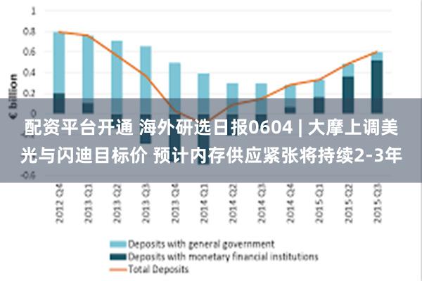 配资平台开通 海外研选日报0604 | 大摩上调美光与闪迪目标价 预计内存供应紧张将持续2-3年