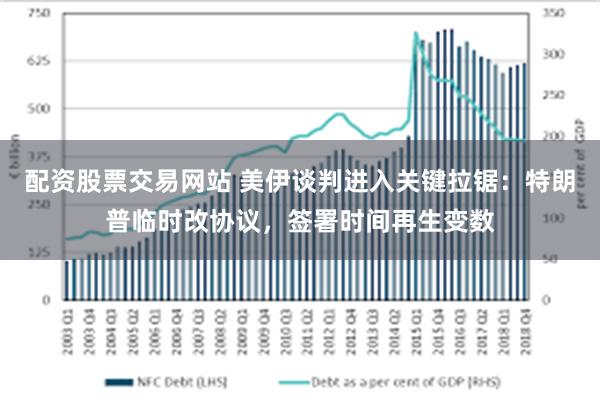 配资股票交易网站 美伊谈判进入关键拉锯：特朗普临时改协议，签署时间再生变数