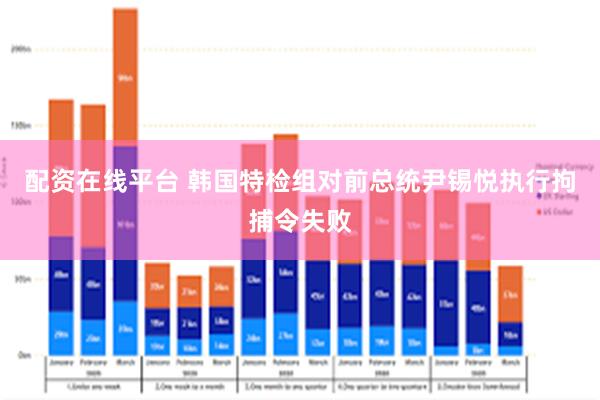 配资在线平台 韩国特检组对前总统尹锡悦执行拘捕令失败
