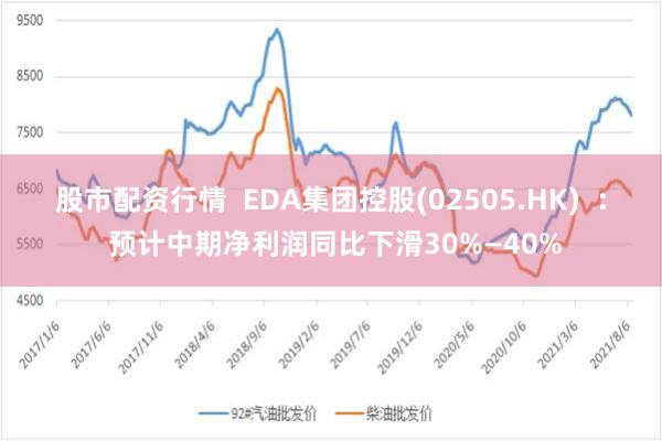 股市配资行情  EDA集团控股(02505.HK)  ： 预计中期净利润同比下滑30%—40%