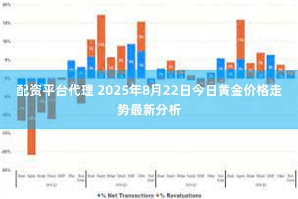 配资平台代理 2025年8月22日今日黄金价格走势最新分析