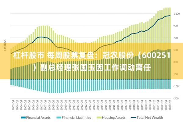 杠杆股市 每周股票复盘：冠农股份（600251）副总经理张国玉因工作调动离任