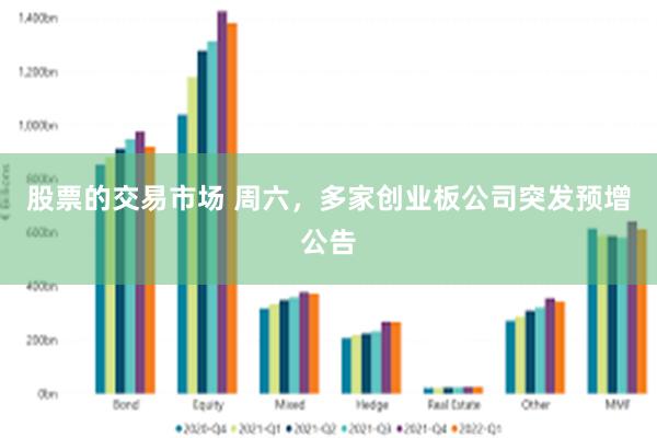 股票的交易市场 周六，多家创业板公司突发预增公告