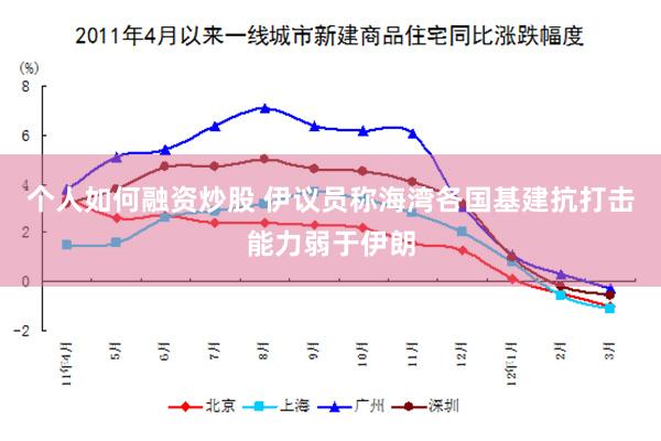 个人如何融资炒股 伊议员称海湾各国基建抗打击能力弱于伊朗