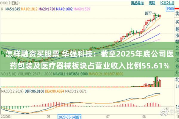 怎样融资买股票 华强科技：截至2025年底公司医药包装及医疗器械板块占营业收入比例55.61%