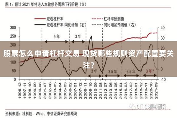 股票怎么申请杠杆交易 现货哪些规则资产配置要关注？
