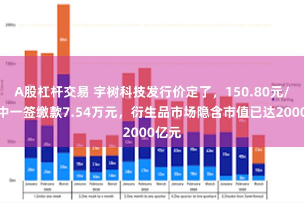 A股杠杆交易 宇树科技发行价定了，150.80元/股！中一签缴款7.54万元，衍生品市场隐含市值已达2000亿元