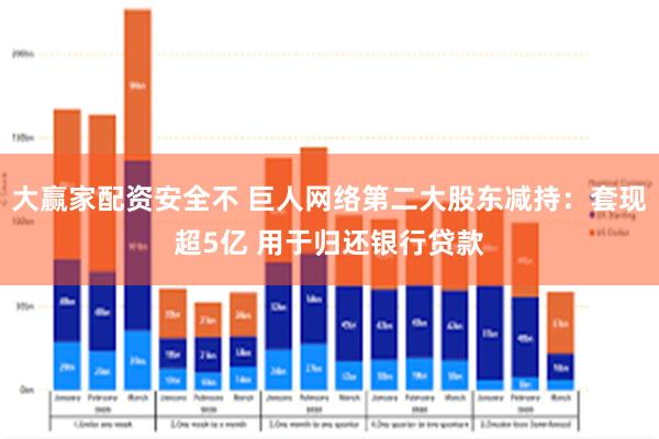 大赢家配资安全不 巨人网络第二大股东减持：套现超5亿 用于归还银行贷款