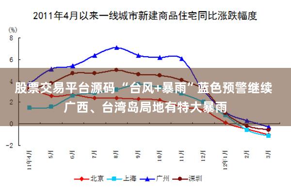 股票交易平台源码 “台风+暴雨”蓝色预警继续 广西、台湾岛局地有特大暴雨