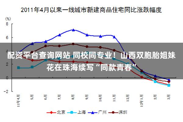 配资平台查询网站 同校同专业！山西双胞胎姐妹花在珠海续写“同款青春”