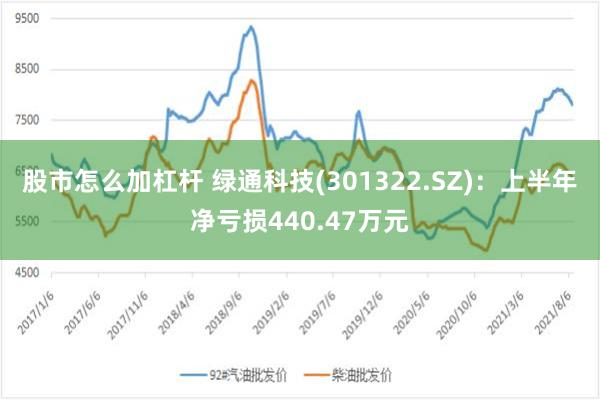 股市怎么加杠杆 绿通科技(301322.SZ)：上半年净亏损440.47万元