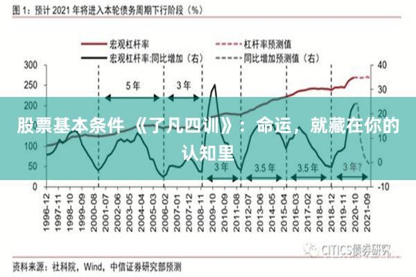 股票基本条件 《了凡四训》：命运，就藏在你的认知里
