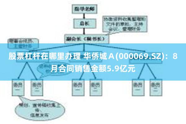股票杠杆在哪里办理 华侨城Ａ(000069.SZ)：8月合同销售金额5.9亿元