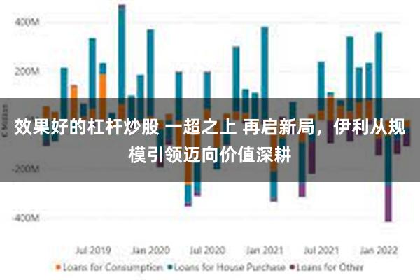 效果好的杠杆炒股 一超之上 再启新局，伊利从规模引领迈向价值深耕