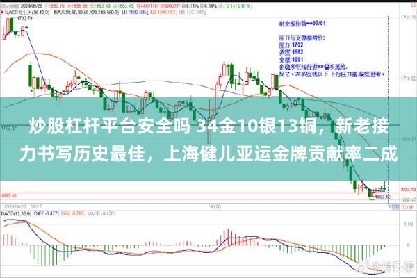 炒股杠杆平台安全吗 34金10银13铜，新老接力书写历史最佳，上海健儿亚运金牌贡献率二成